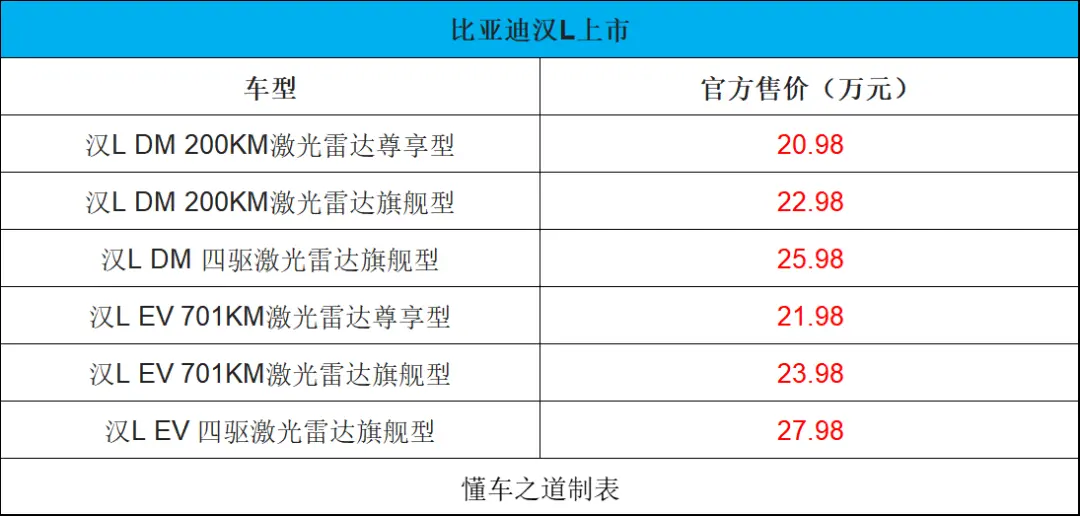 2.7秒破百的比亚迪汉L售20.98万起，小米SU7对手来了