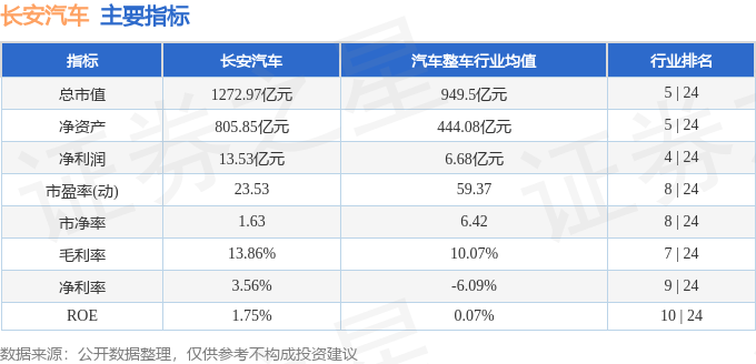 本周盘点(6.3-6.6):长安汽车周涨3.97%,主力资金合计净流出1.21亿元