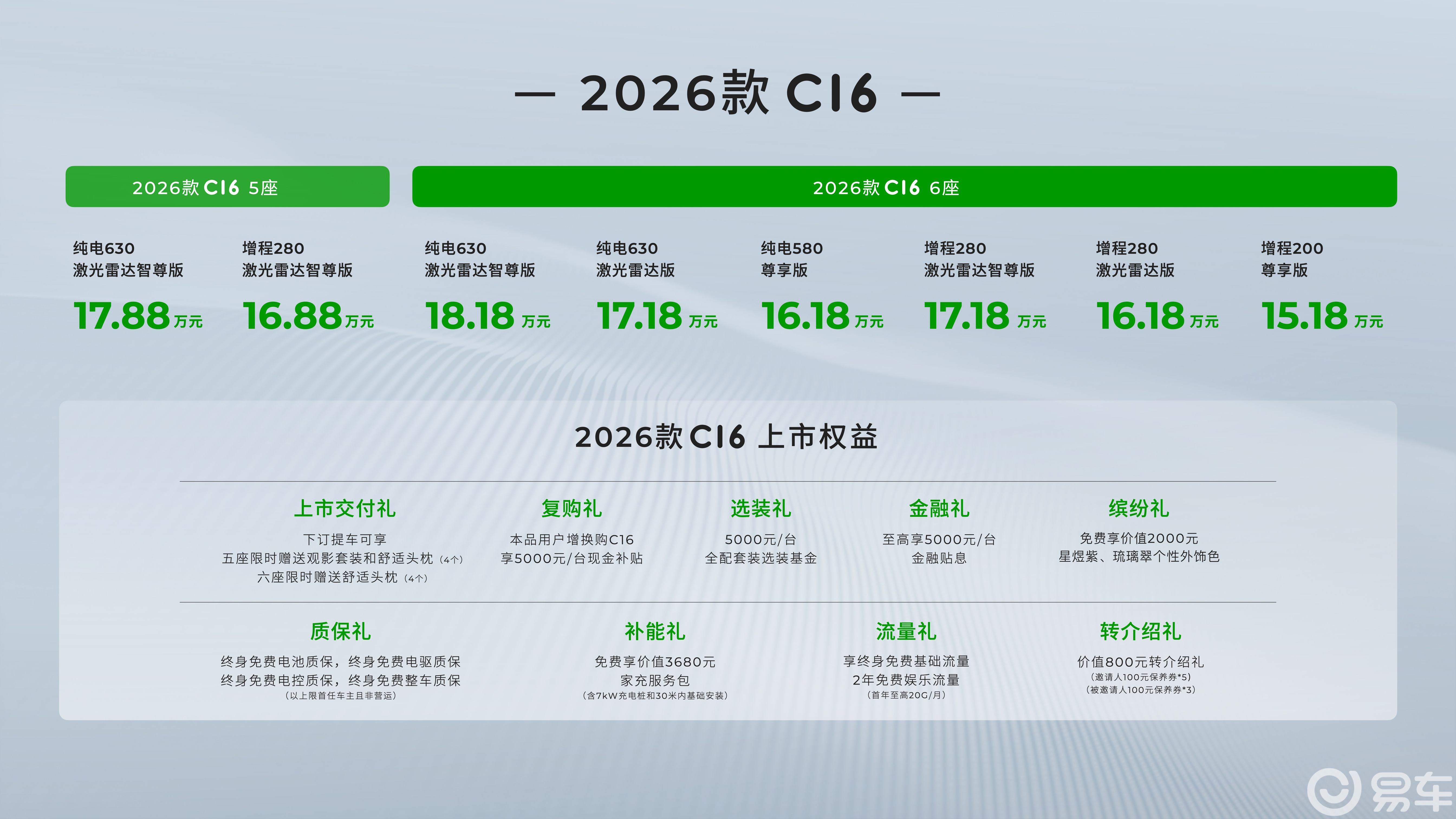 从6座王者到5座新锐!2026款零跑C16顶配平权真投入