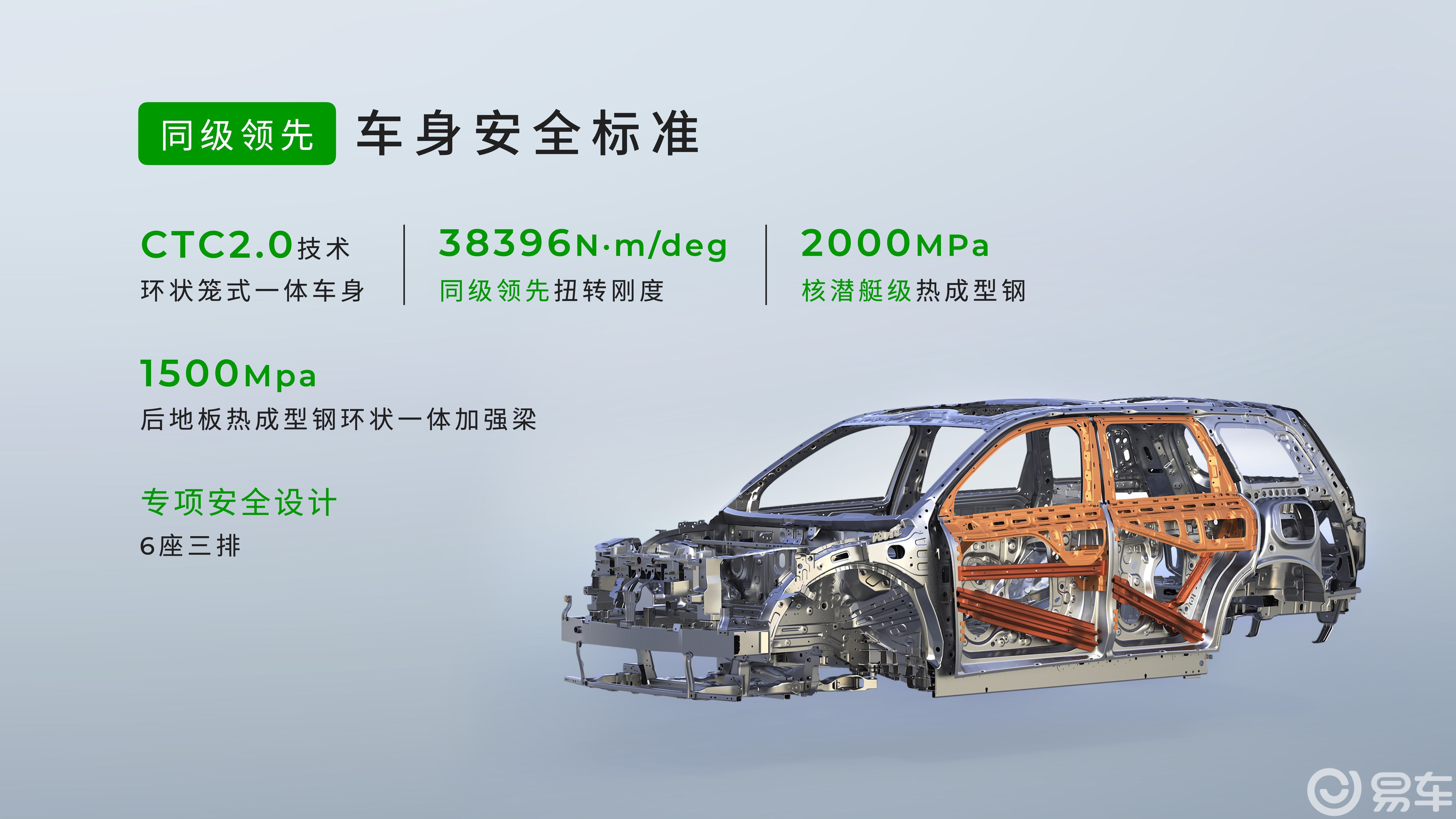 从6座王者到5座新锐!2026款零跑C16顶配平权真投入