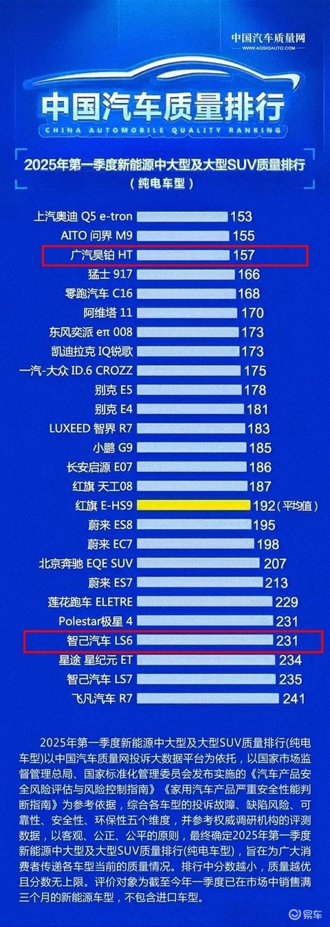 纯电消费怎么选?昊铂HT对标智己LS6更满足“购买痛点”
