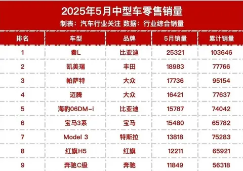 一直被唱衰却未尝败绩，凯美瑞月销1.8万，“油车不行”言论破灭