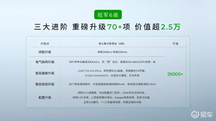 C16双剑合璧,和零跑笃信的中国智造密码