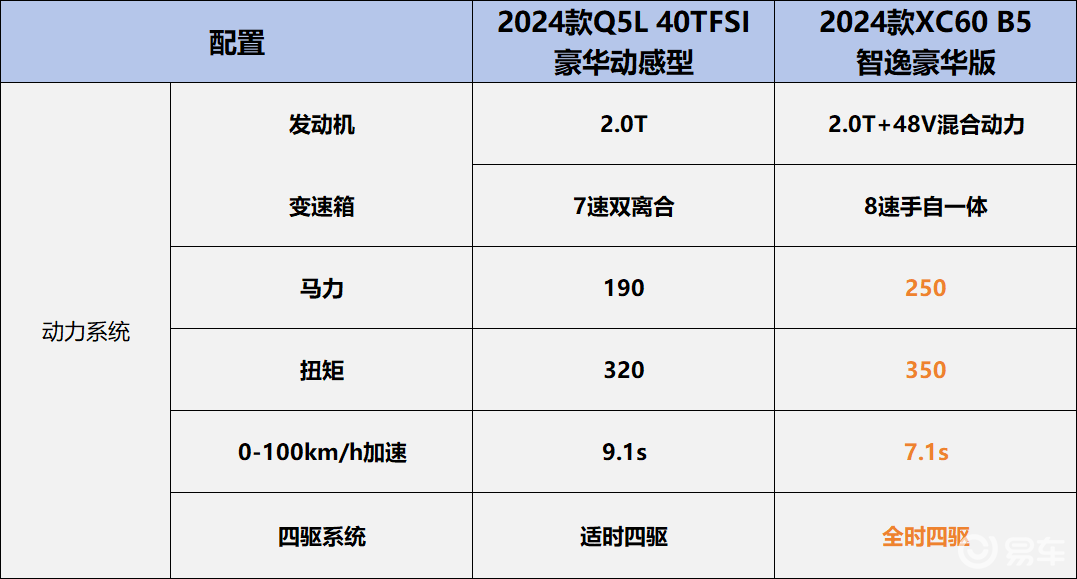 奥迪Q5L车主转投XC60:家人的安全健康才是真顶配!