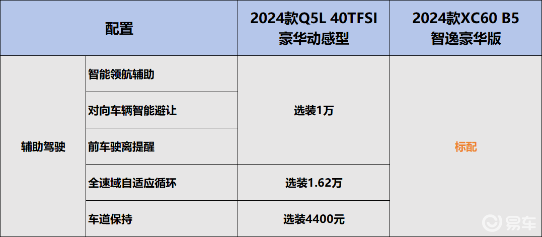奥迪Q5L车主转投XC60:家人的安全健康才是真顶配!