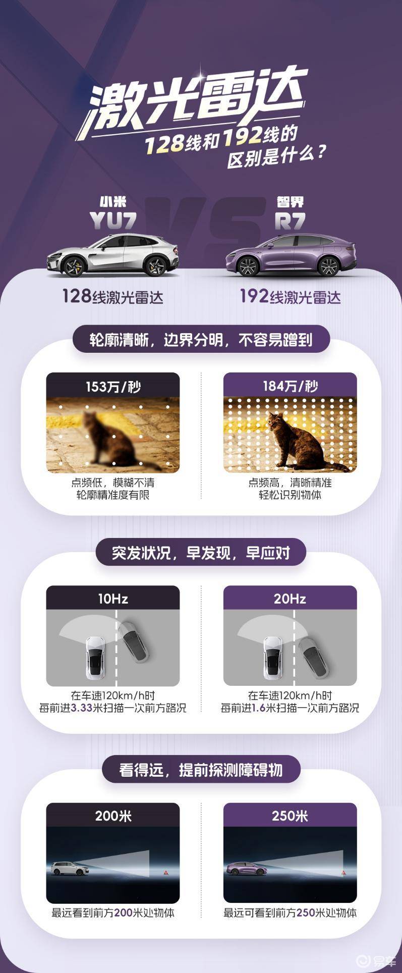 智界R7对小米YU7:智驾与主动安全大比拼,谁更胜一筹?