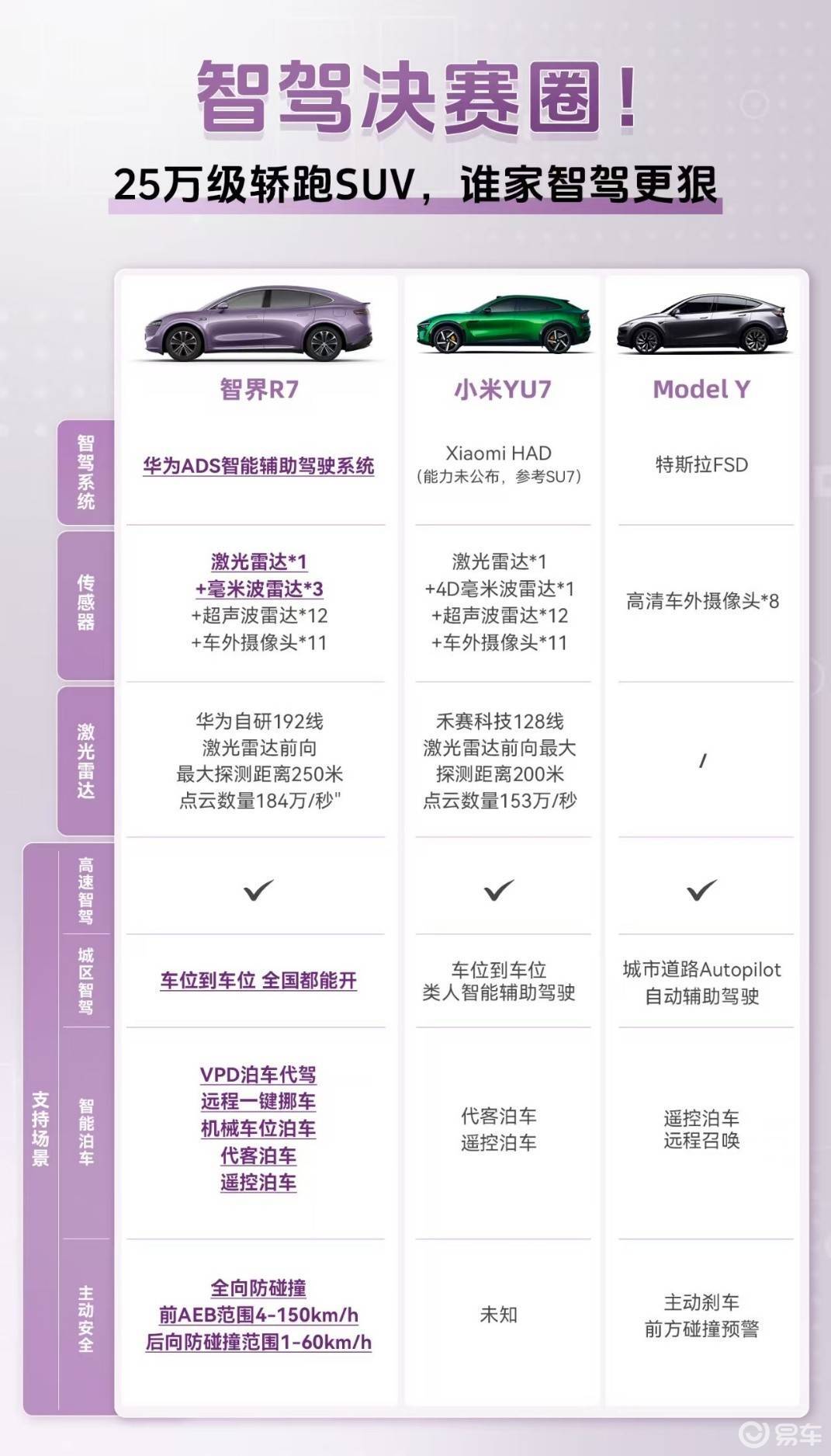 智界R7对小米YU7:智驾与主动安全大比拼,谁更胜一筹?
