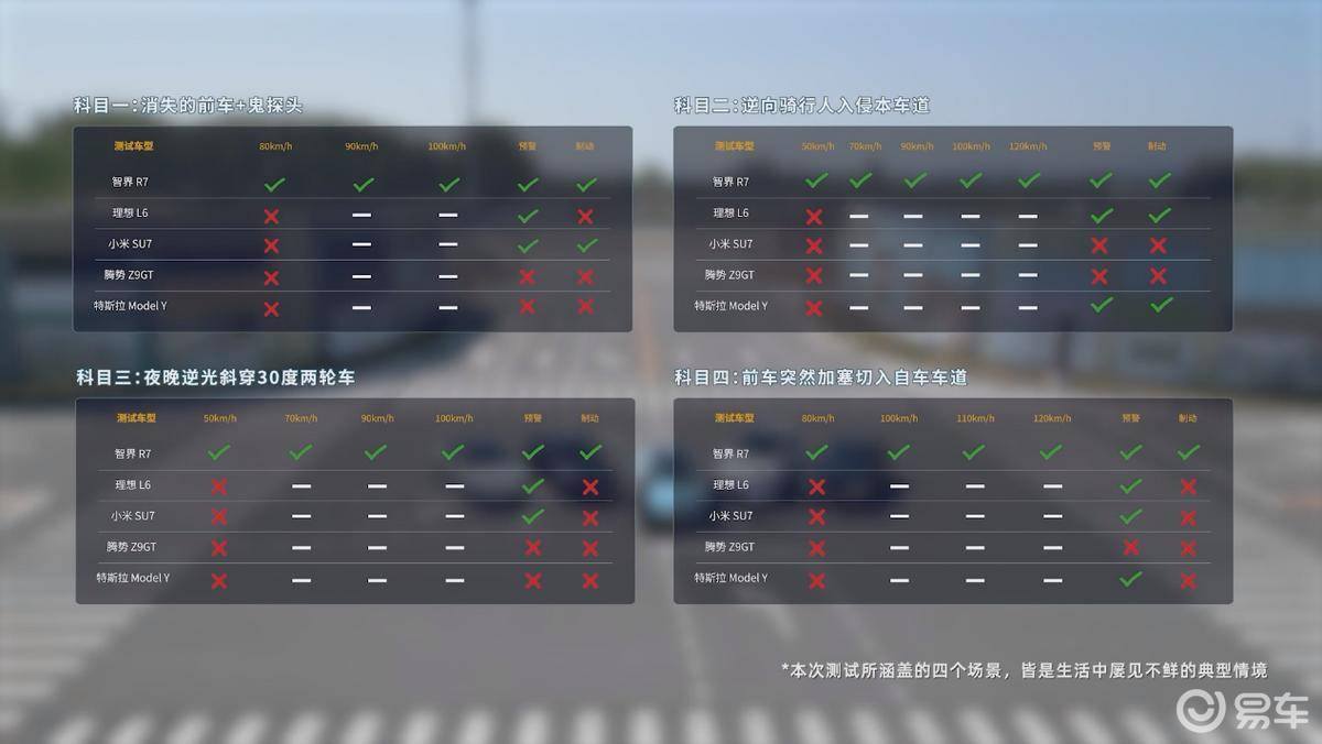 智界R7对小米YU7:智驾与主动安全大比拼,谁更胜一筹?