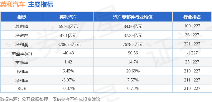 股票行情快报:英利汽车(601279)6月26日主力资金净卖出1395.82万元