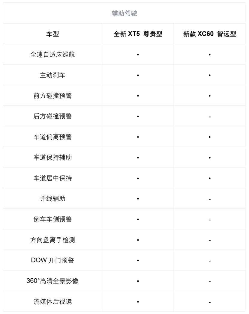 诚意之争:凯迪拉克全新XT5对比新款XC60,差距几何?