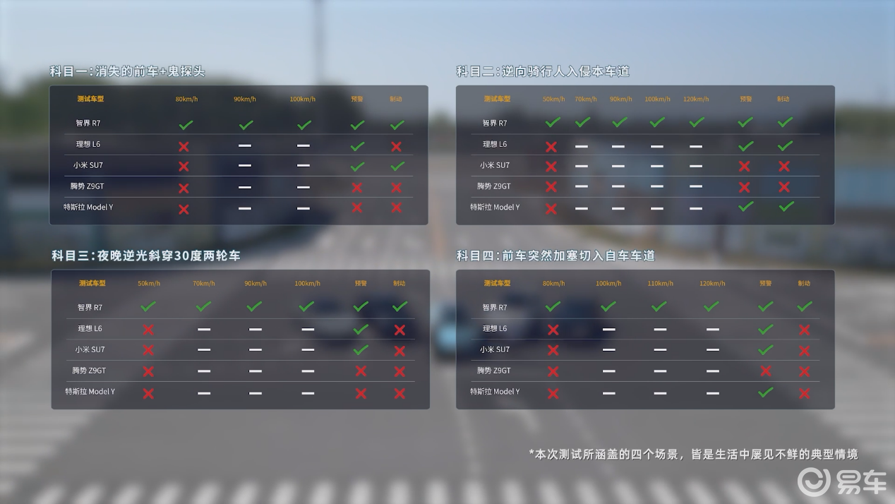 小米YU7/Model Y/智界R7对比,一文看懂怎么选