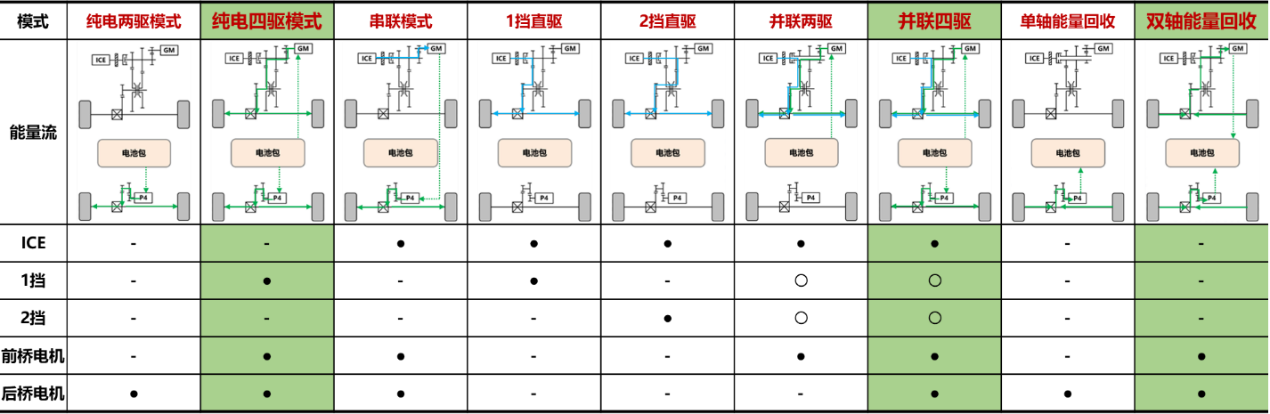 238kW不到17万!试驾搭载二代Hi4的哈弗枭龙MAX