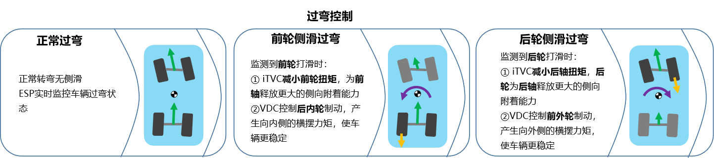 238kW不到17万!试驾搭载二代Hi4的哈弗枭龙MAX