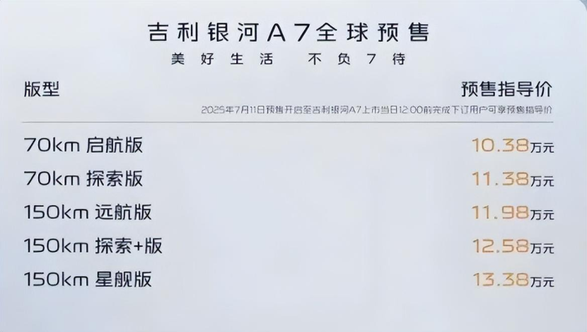 精准对标，且处处压制！吉利银河A7能挑战秦L吗？