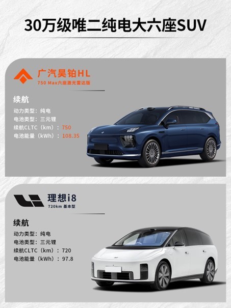 “陆地游艇”来了!昊铂HL凭什么让家庭用户放弃理想i8?