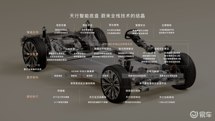 蔚来ET9:爆胎惊魂中,如何为你稳住方向盘与心跳?