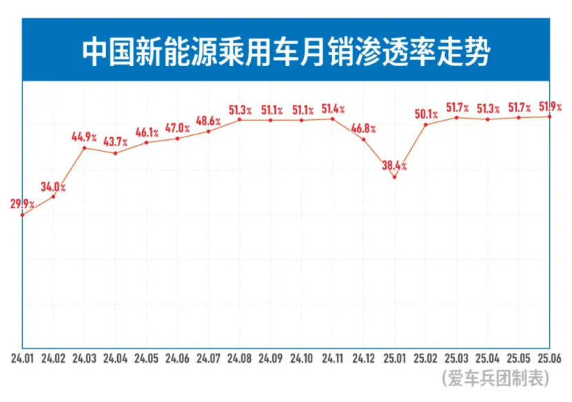 压倒燃油车的最后一根稻草！智己恒星是增程的“终极版”？