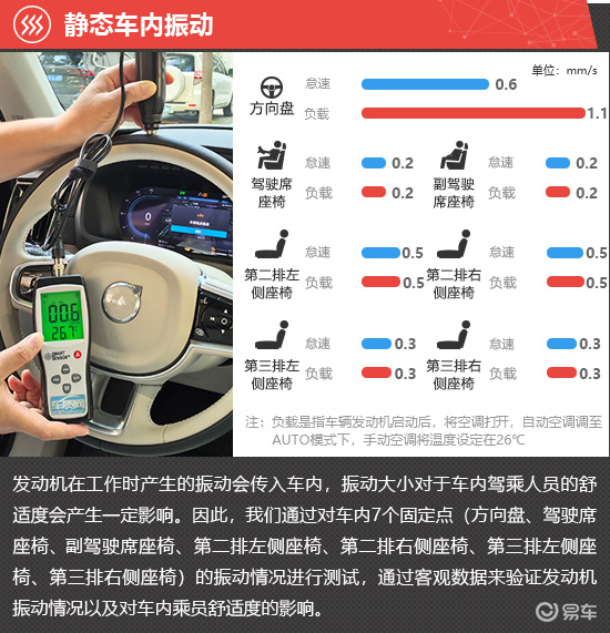 2025款改款沃尔沃XC90插混新车商品性评价