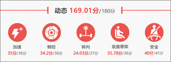 2025款改款沃尔沃XC90插混新车商品性评价