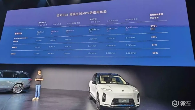 蔚来ES8与吉利银河M9:MPV家用魅力失色