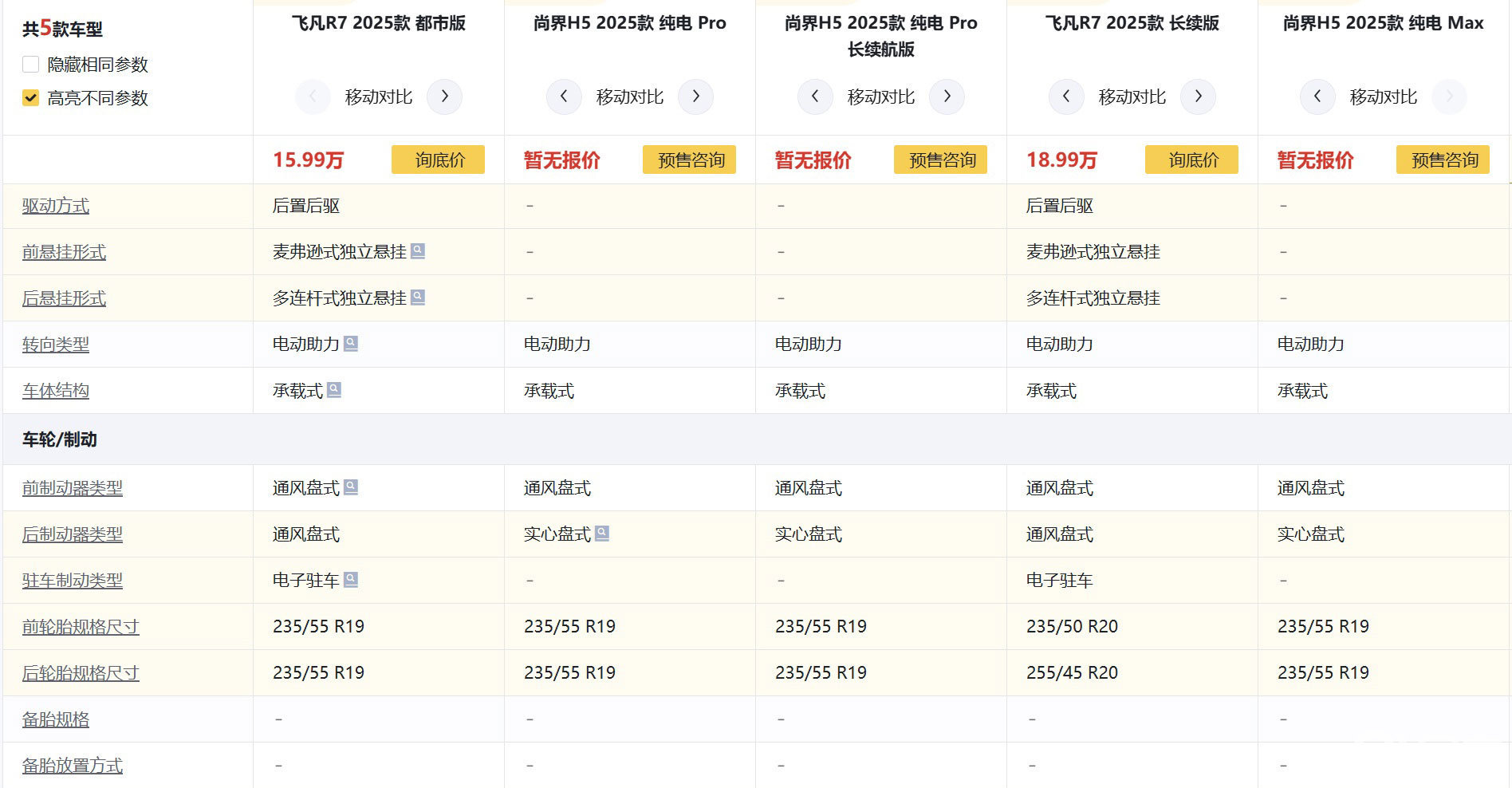 19万不买730km续航的非花19.58万买525km的