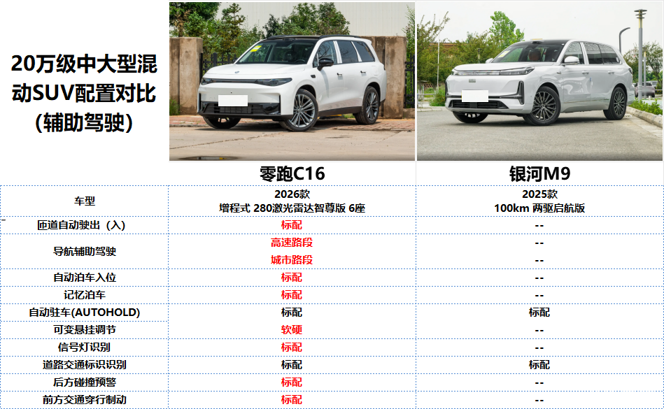 吉利银河M9正式上市,预算20万选它还是选零跑C16?