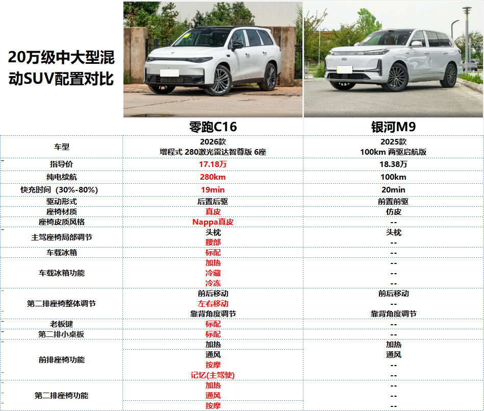 吉利银河M9正式上市,预算20万选它还是选零跑C16?