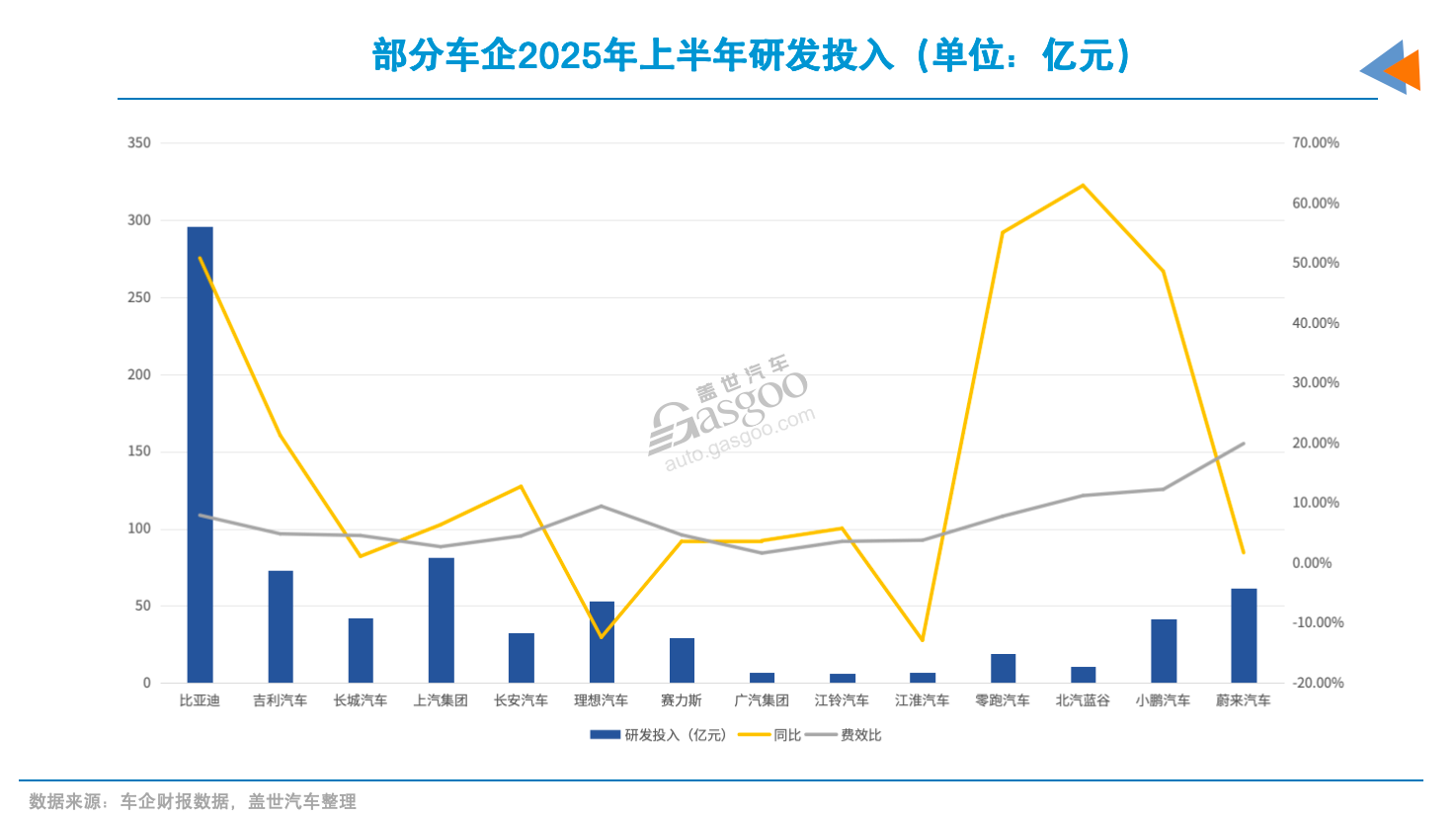 车企2025年H1净利:过半下滑,仅四家达60亿元