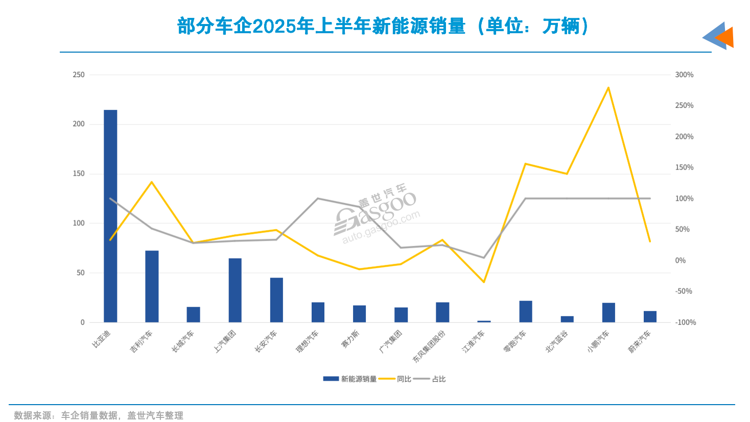 车企2025年H1净利:过半下滑,仅四家达60亿元