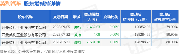 9月26日英利汽车现12笔折价14.85%的大宗交易 合计成交3117.67万元