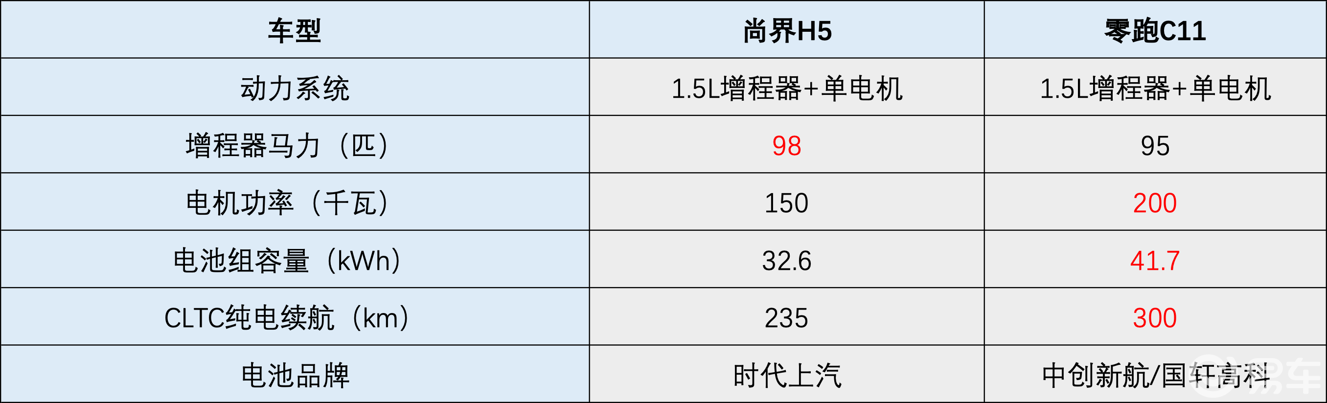 听劝!尚界H5与零跑C11,这样选就对了
