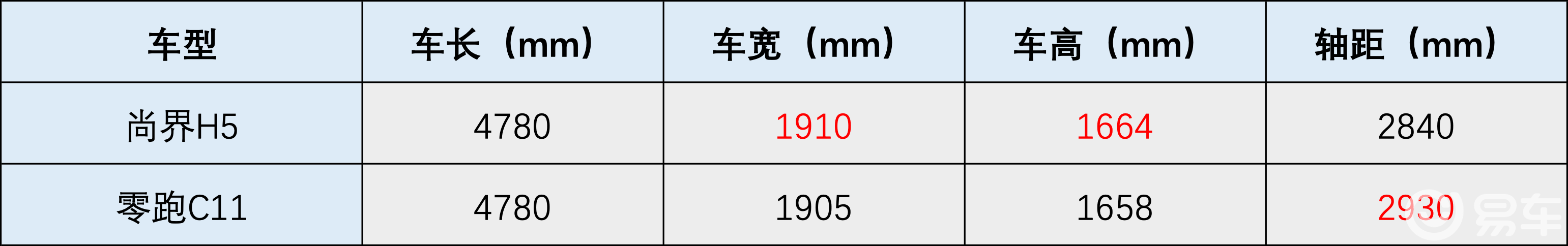 听劝!尚界H5与零跑C11,这样选就对了