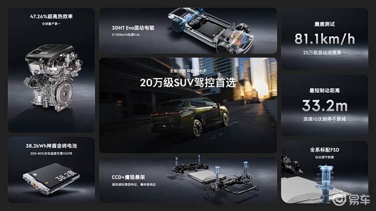 限时15.98万元起,领克08EM-P打造辅助驾驶标杆!