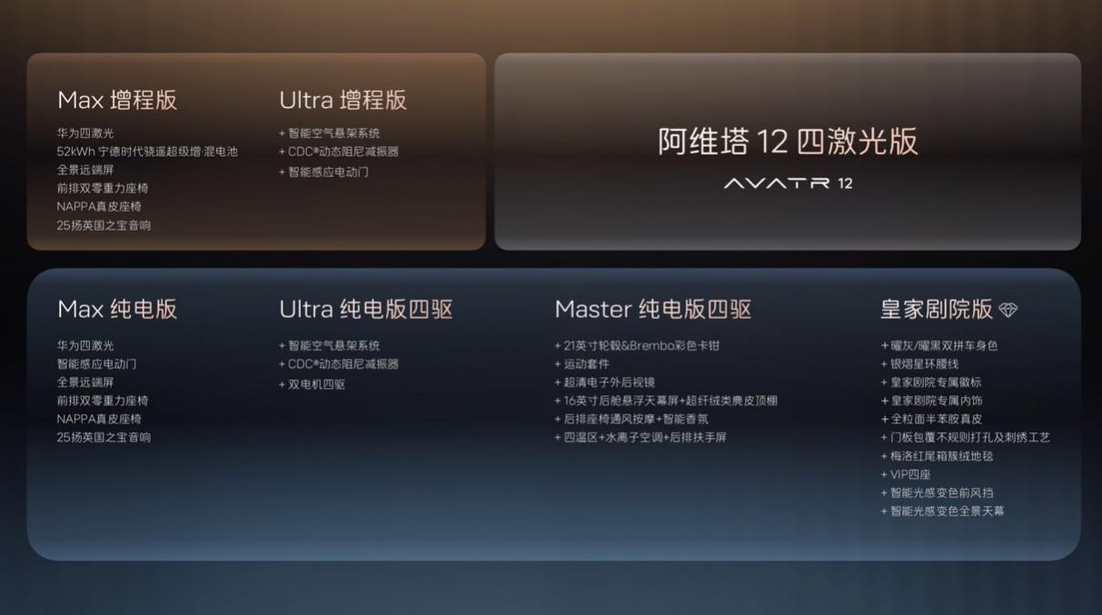 十项全新升级，阿维塔12 四激光版开启预售