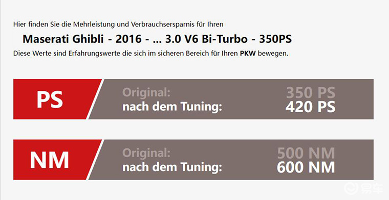 不刷ecu不知海王真实实力玛莎吉博力刷ecu释放潜在性能