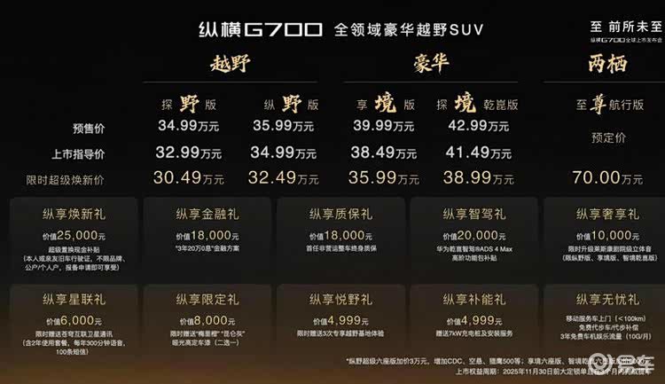 30万级的价格,换回百万级配置,纵横G700正式上市