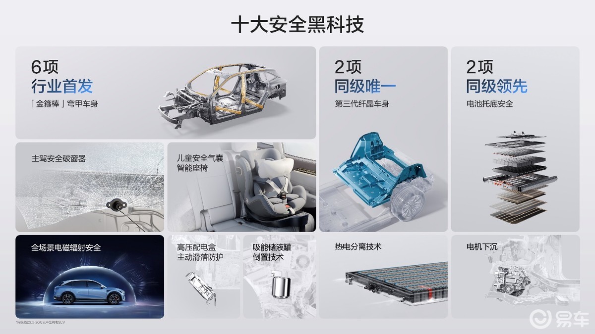 焕新极氪7X正式上市,限时售价21.98万元起