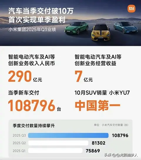 雷军发布第三季度财报，汽车业务彻底失控！