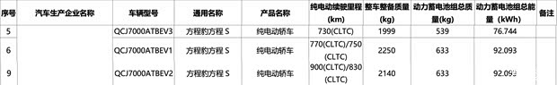 纯电续航最长900km 方程豹首款轿车 方程S登上减免车辆购置税目录